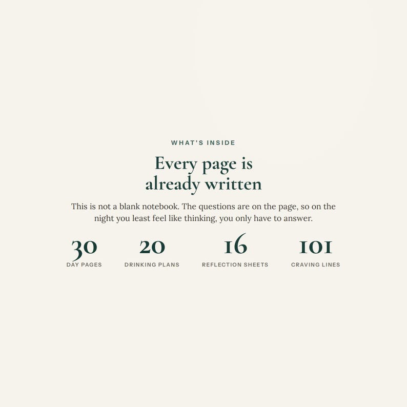May include: A cream-colored informational graphic with dark green text that reads: WHAT'S INSIDE, Every page is already written, This is not a blank notebook. The questions are on the page, so on the night you least feel like thinking, you only have to answer. 30 DAY PAGES, 20 DRINKING PLANS, 16 REFLECTION SHEETS, 101 CRAVING LINES.