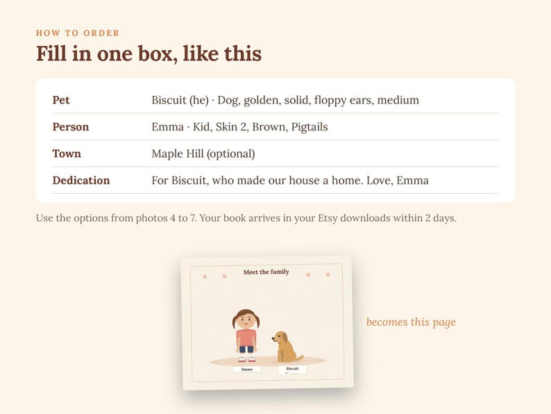 May include: An instructional graphic titled HOW TO ORDER Fill in one box, like this, showing a form with fields for Pet, Person, Town, and Dedication. Below, a sample page titled Meet the family displays a cartoon child and a golden dog.