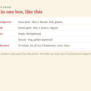 May include: An instructional graphic titled HOW TO ORDER and Fill in one box, like this. It displays a form with fields for Grandparent, Child, Town, Pet, and Dedication, filled with example text like Nana, Emma, Maple Hill, and Biscuit.