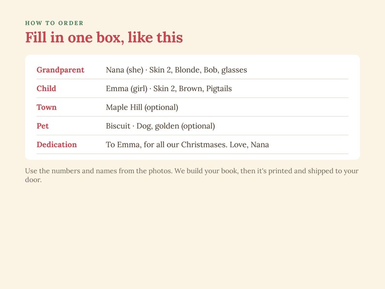 May include: An instructional graphic titled HOW TO ORDER and Fill in one box, like this. It displays a form with fields for Grandparent, Child, Town, Pet, and Dedication, filled with example text like Nana, Emma, Maple Hill, and Biscuit.