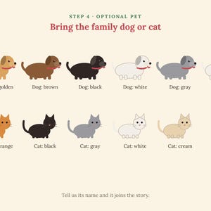 Puede incluir: Un gr&aacute;fico titulado Step 4 Optional Pet Bring the family dog or cat, que muestra seis ilustraciones estilizadas de perros en dorado, marr&oacute;n, negro, blanco, gris y moteado, y cinco ilustraciones de gatos en naranja, negro, gris, blanco y crema.