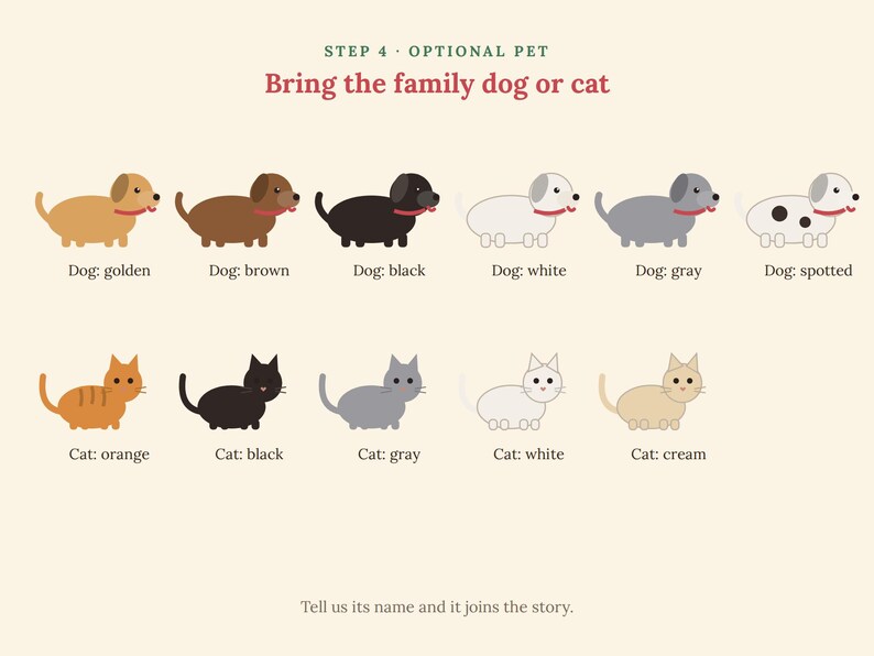 Puede incluir: Un gr&aacute;fico titulado Step 4 Optional Pet Bring the family dog or cat, que muestra seis ilustraciones estilizadas de perros en dorado, marr&oacute;n, negro, blanco, gris y moteado, y cinco ilustraciones de gatos en naranja, negro, gris, blanco y crema.