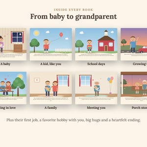 Pu&ograve; includere: Un libro intitolato Inside Every Book: From baby to grandparent con otto pannelli illustrati che raffigurano le fasi della vita, tra cui un bambino, un ragazzo, i giorni di scuola, la crescita, l'innamoramento, una famiglia, l'incontro e storie.