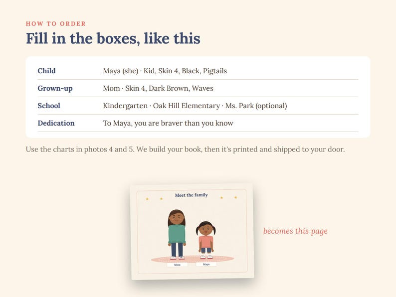 May include: An instructional graphic titled How to Order, Fill in the boxes, like this. It displays a form with fields for Child, Grown-up, School, and Dedication, followed by an example illustration of a book page titled Meet the family.