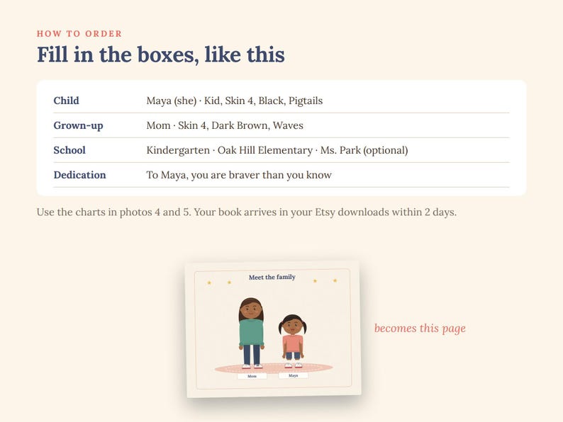 May include: An instructional graphic titled How to Order, Fill in the boxes, like this, showing a form with fields for Child, Grown-up, School, and Dedication. Below, a small illustration labeled Meet the family shows two figures, Mom and Maya.