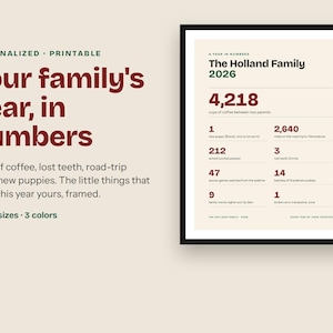 May include: A framed personalized print titled The Holland Family 2026, A Year in Numbers. The design features a cream background with dark text listing various family statistics including 4,218 cups of coffee, 2,640 miles, and other milestones.