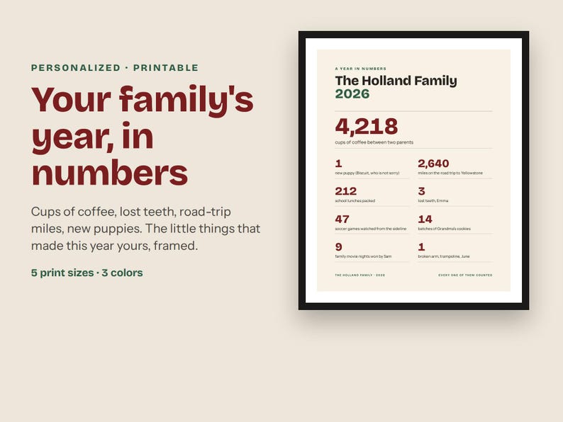May include: A framed personalized print titled The Holland Family 2026, A Year in Numbers. The design features a cream background with dark text listing various family statistics including 4,218 cups of coffee, 2,640 miles, and other milestones.