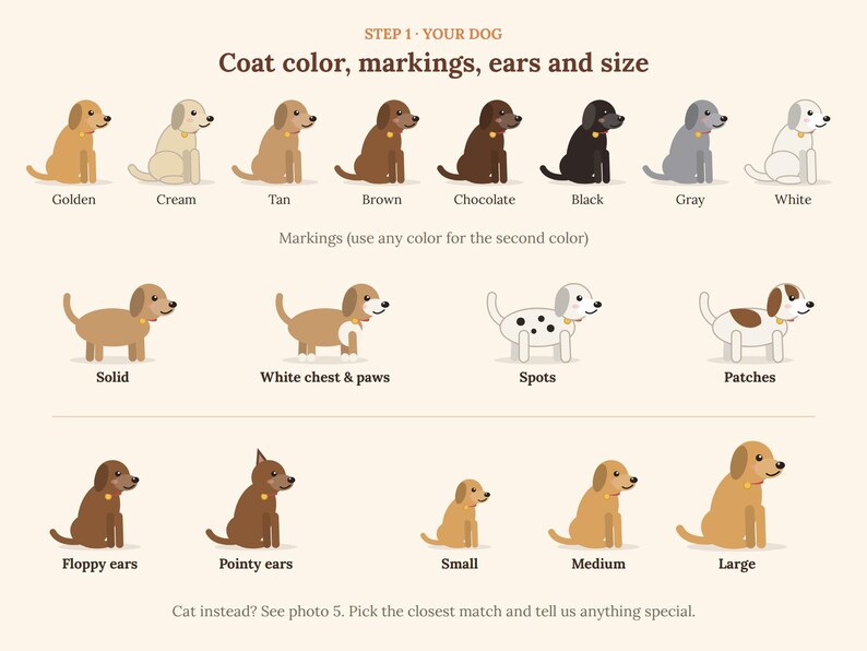 May include: A graphic chart titled STEP 1 YOUR DOG Coat colour, markings, ears and size. It displays rows of illustrated dogs showing various coat colours, patterns like spots and patches, ear shapes, and relative sizes from small to large.