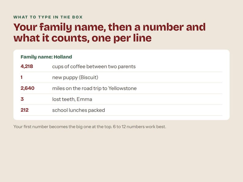 May include: A digital template with dark red text on a light background. The header reads: WHAT TO TYPE IN THE BOX. Your family name, then a number and what it counts, one per line. The example shows Family name: Holland with five rows of data.