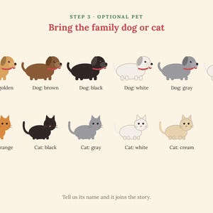 K&ouml;nnte beinhalten: Eine Grafik mit dem Titel Step 3 Optional Pet Bring the family dog or cat, die sechs illustrierte Hunde in Gold, Braun, Schwarz, Wei&szlig;, Grau und Gefleckt sowie f&uuml;nf Katzen in Orange, Schwarz, Grau, Wei&szlig; und Creme mit Text zeigt.
