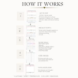 May include: An infographic titled HOW IT WORKS detailing a five-step planning process. It features five document templates labeled Weekly Brain Dump, Task Tracker, Task Triage, and Extra Brain Dump, with text instructions for each step.