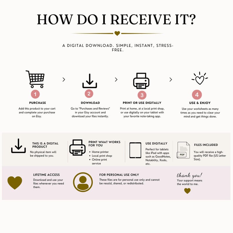 May include: An instructional graphic titled HOW DO I RECEIVE IT? detailing a four-step digital download process: purchase, download, print or use digitally, and use and enjoy. It includes icons for a shopping cart, download arrow, printer, and heart.
