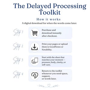 May include: The Delayed Processing Toolkit digital download infographic features four steps: purchase and download, print or upload to apps, select a sheet for your moment, and return to the toolkit for support when you need space or words later.
