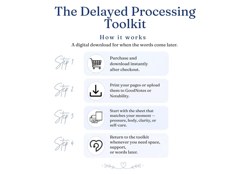 May include: The Delayed Processing Toolkit digital download infographic features four steps: purchase and download, print or upload to apps, select a sheet for your moment, and return to the toolkit for support when you need space or words later.