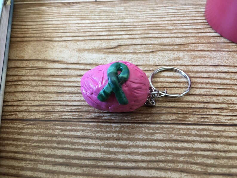 Combat PTSD Brain Chain