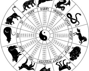 CHINESE ZODIAC WHEEL Years Glossy Poster Picture Photo Banner symbols signs