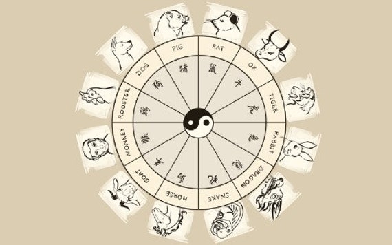 Zodiac Wheel Years Glossy Poster Picture Photo Banner Symbols - Etsy