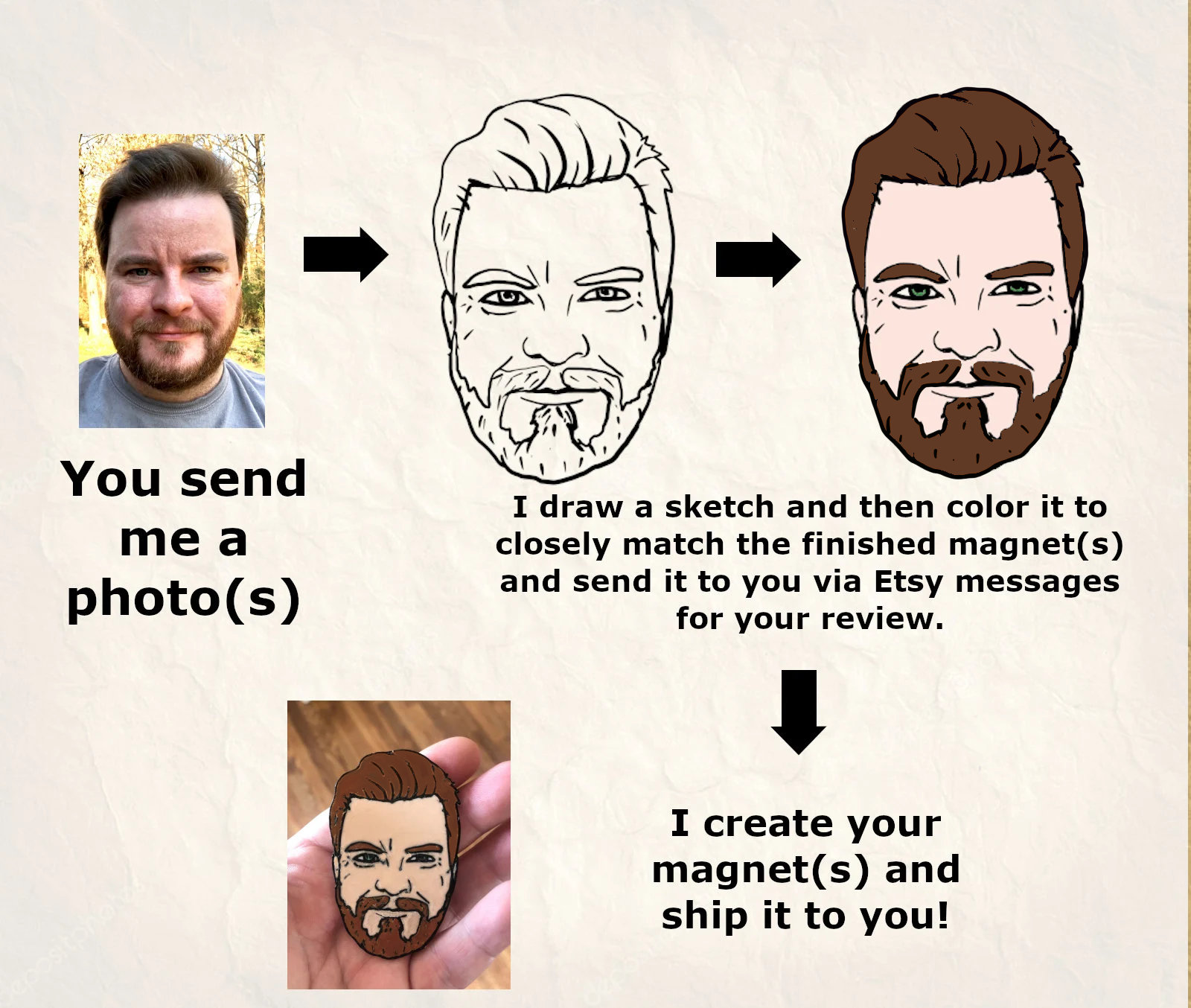 Face Magnets Custom Portrait Magnets, Custom Illustrated Gift, Family Portrait, Funny Gift, Birthday Gift Idea, Gag Gift Idea