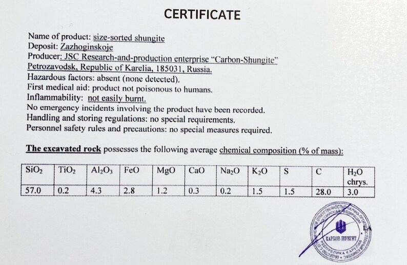 May include: A certificate of analysis for size-sorted shungite, a type of carbon-rich rock. The certificate lists the chemical composition of the rock, including silica, titanium dioxide, aluminum oxide, iron oxide, magnesium oxide, calcium oxide, sodium oxide, potassium oxide, sulfur, carbon, and water. The certificate is from JSC Research-and-production enterprise "Carbon-Shungite" in Petrozavodsk, Republic of Karelia, Russia.