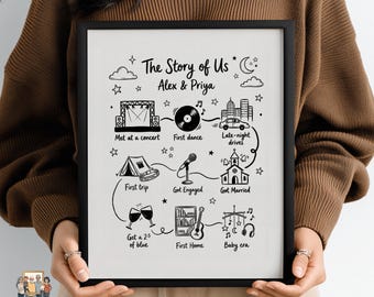 Mapa de historia de amor personalizado: opciones de archivo digital, póster o impresión enmarcada, mapa de cronología de relaciones personalizado
