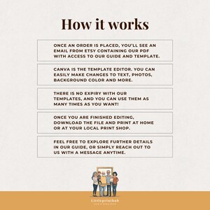 May include: How it works: A graphic with five steps explaining how to use a Canva template. The steps include placing an order, editing the template, downloading the file, printing at home or a local print shop, and contacting the seller with any questions.