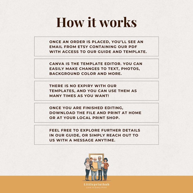 May include: How it works: A graphic with five steps explaining how to use a Canva template. The steps include placing an order, editing the template, downloading the file, printing at home or a local print shop, and contacting the seller with any questions.