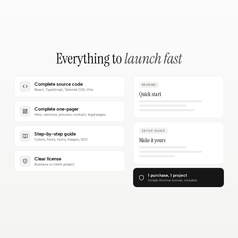 May include: A digital product feature list titled Everything to launch fast, including Complete source code, Complete one-pager, Step-by-step guide, and Clear license. It also displays a README Quick start box, a SETUP GUIDE Make it yours box, and a 1 purchase, 1 project license box.