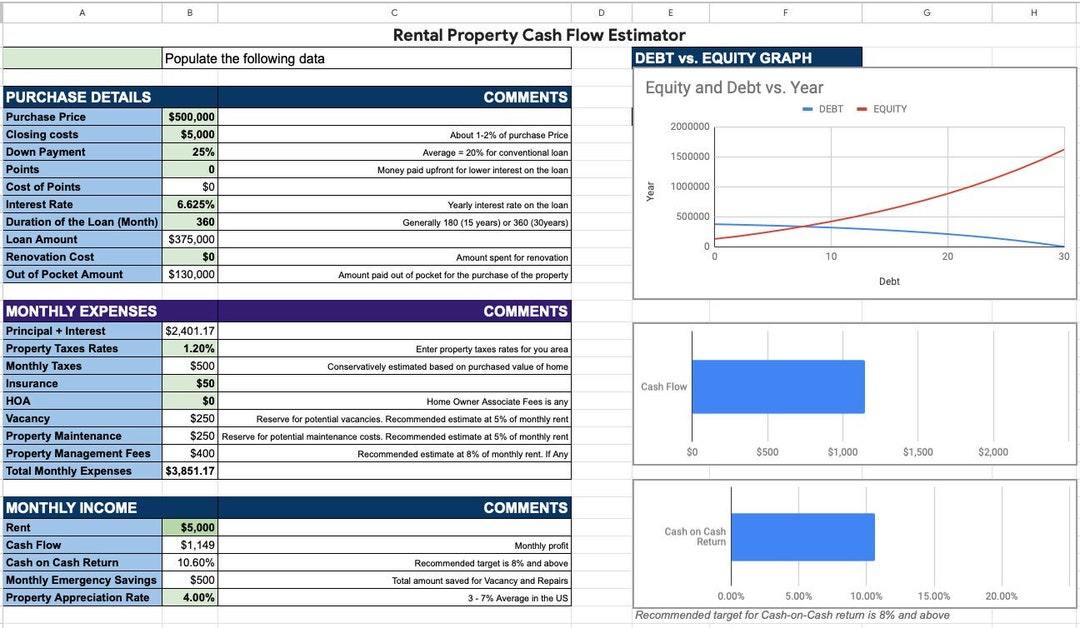 Rental Property Cash Flow Analyzer Real Estate Investment Deal Analyzer Rental Property