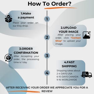 a diagram showing how to order and how to use it