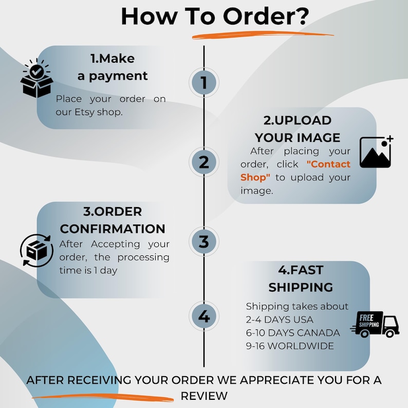 a diagram showing how to order and how to use it