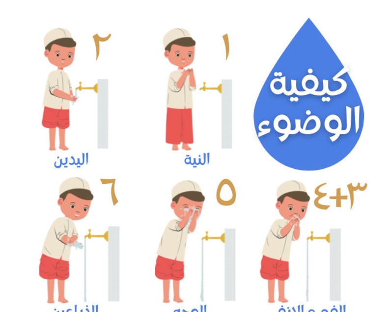 How to Do Wudu Arabic English Printable Poster for Children's Bathroom