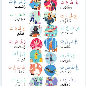 K&ouml;nnte beinhalten: Eine bunte Tabelle mit Illustrationen von Menschen, die verschiedene Aktivit&auml;ten ausf&uuml;hren. Die Tabelle enth&auml;lt arabischen Text, der sich &uuml;bersetzt mit "Sie zeichnete", "Sie malte", "Sie regierte", "Sie schwamm", "Sie tanzte", "Sie wusch", "Sie spielte Musik", "Sie kochte", "Sie pflanzte", "Sie hob Gewichte".