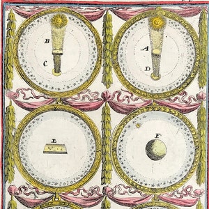 Farbe Antike Visionen der Erde und der Sonne von Alain Mallet c1683 Seltene gravierte Kupferplatte originaler Druck