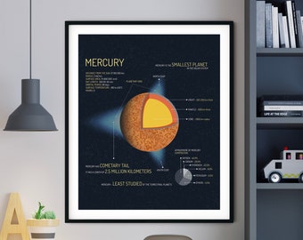 Space Printable, Mercury Planet Art Print, Mercury Diagram Cutaway, Educational Mercury Poster