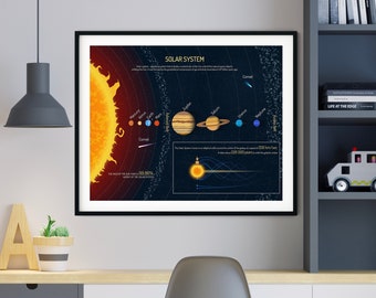 Solar System Print, Space Printable, Planets Art Print, Solar System Cutaway Diagram, Educational Planet Poster