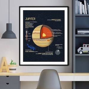 Space Printable, Jupiter Planet Art Print, Jupiter Diagram Cutaway, Educational Jupiter Poster
