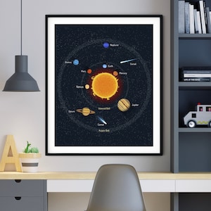 May include: A colourful illustration of the solar system with the sun at the centre and the planets orbiting around it. The planets are labelled with their names: Mercury, Venus, Earth, Mars, Jupiter, Saturn, Uranus, Neptune. The illustration also includes a comet and the asteroid belt.