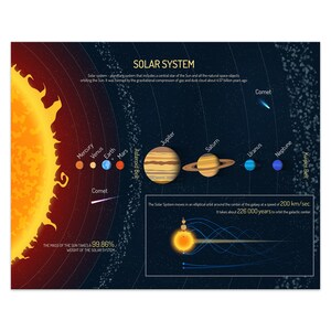 Solar System Print, Space Printable, Planets Art Print, Solar System ...