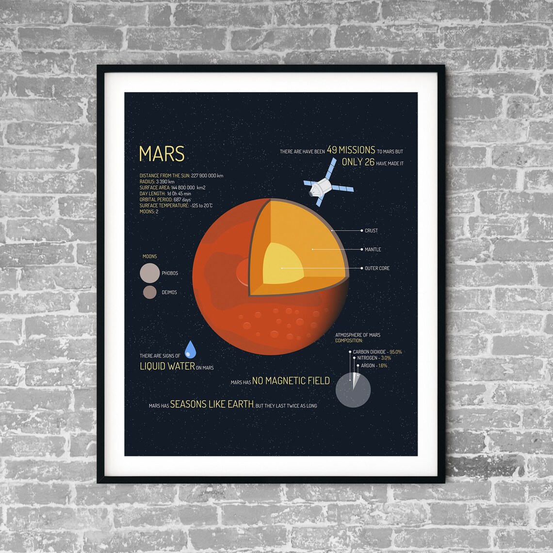 Space Printable, Mars Planet Art Print, Mars Diagram Cutaway ...