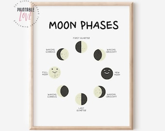 May include: A printable chart showing the phases of the moon with illustrations of each phase. The chart includes the names of each phase: New Moon, Waxing Crescent, First Quarter, Waxing Gibbous, Full Moon, Waning Gibbous, Last Quarter, and Waning Crescent.
