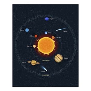 Solar System Print, Space Printable, Planets Art Print, Solar System ...