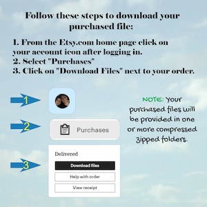 May include: A visual guide with three steps on how to download purchased files from Etsy.com. The steps are illustrated with arrows pointing to the corresponding actions on the Etsy website. The first step is to click on your account icon after logging in. The second step is to select "Purchases". The third step is to click on "Download Files" next to your order. A note at the bottom of the image states that purchased files will be provided in one or more compressed zipped folders.
