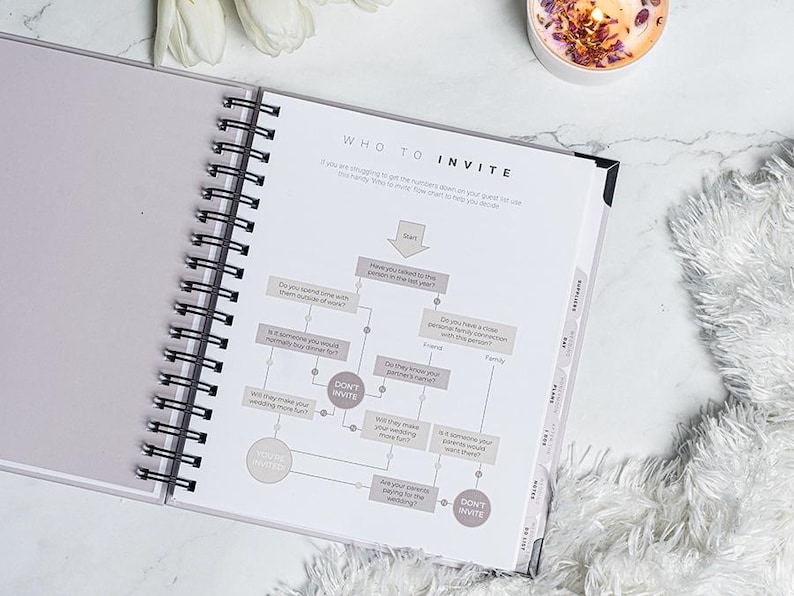 Pu&ograve; includere: Planner per matrimoni aperto, con rilegatura a spirale, con un diagramma di flusso intitolato "WHO TO INVITE". La pagina include domande per aiutare a decidere la lista degli invitati. Il planner &egrave; su una superficie bianca e soffice, con una candela e fiori sullo sfondo.