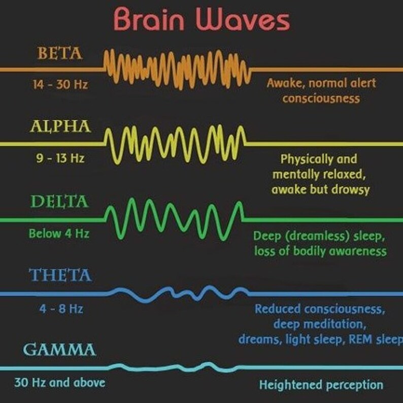 Stereofonisch beats Audio Pure 4 HZ, binauraal beats voor ontspanning of meditatie, binauraal beats voor stressvermindering, binauraal beats om te slapen afbeelding 6