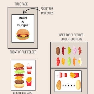 Może przedstawiać: Ilustrowane zasoby edukacyjne na temat budowania burgera. Obraz przedstawia teczkę z napisem "Build a Burger" oraz ilustracje składnik&oacute;w burgera, w tym bułki, dodatk&oacute;w i napoju. Tekst "Final Product" znajduje się na g&oacute;rze.
