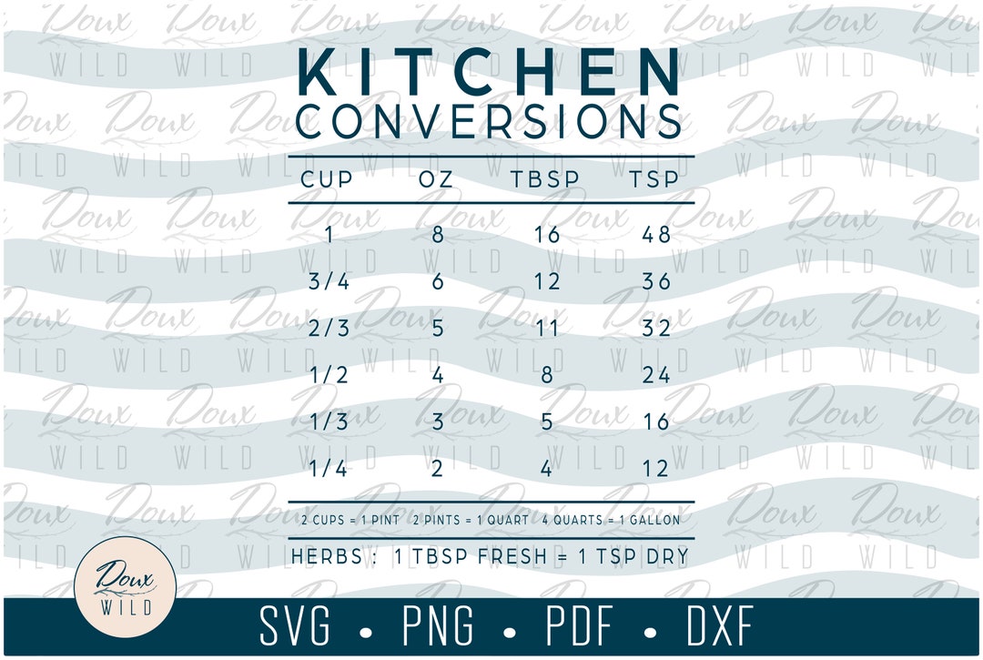 Kitchen Conversion Chart Sign Svg Funny Home Decor Cooking Frame