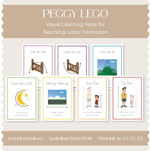 May include: A set of visual learning tools for teaching letter formation, featuring cards with illustrations and text. The cards include phrases like "Over the Gate," "Under the Gate," and "Starts with a Click." Available for instant download and printable in A4, A3, and A2 sizes.