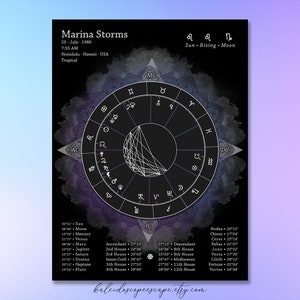 Carta natal *DIGITAL* - Fondo negro [Astrología, Zodíaco, Póster, Impresiones, Hogar, Oficina]