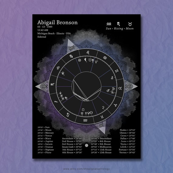 Astrology Chart Tropical 