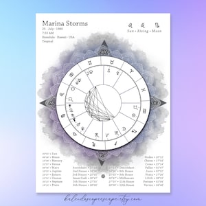 Carta natal *DIGITAL* - Fondo blanco [Astrología, Zodíaco, Póster, Impresiones, Hogar, Oficina]